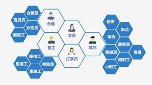 找工作擦亮眼！勞務派遣還是黑中介這樣鑒別！