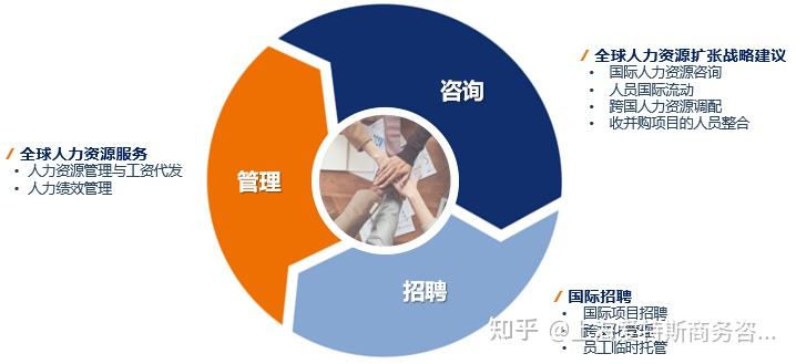 Altios Global HR 為出海企業(yè)打造全方位海外人力資源服務(wù)