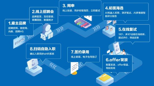 國際人力資源技術大會 理才網斬獲“最佳人力資源產品獎”